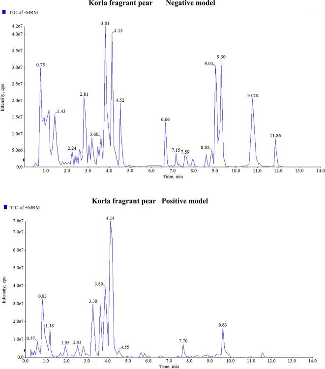 Supplementary figure 2