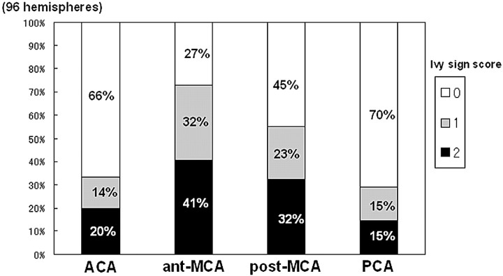 Fig 5.