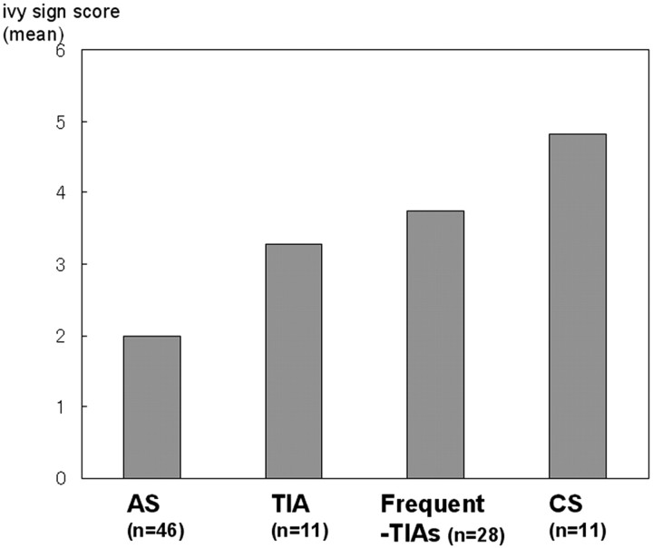 Fig 4.