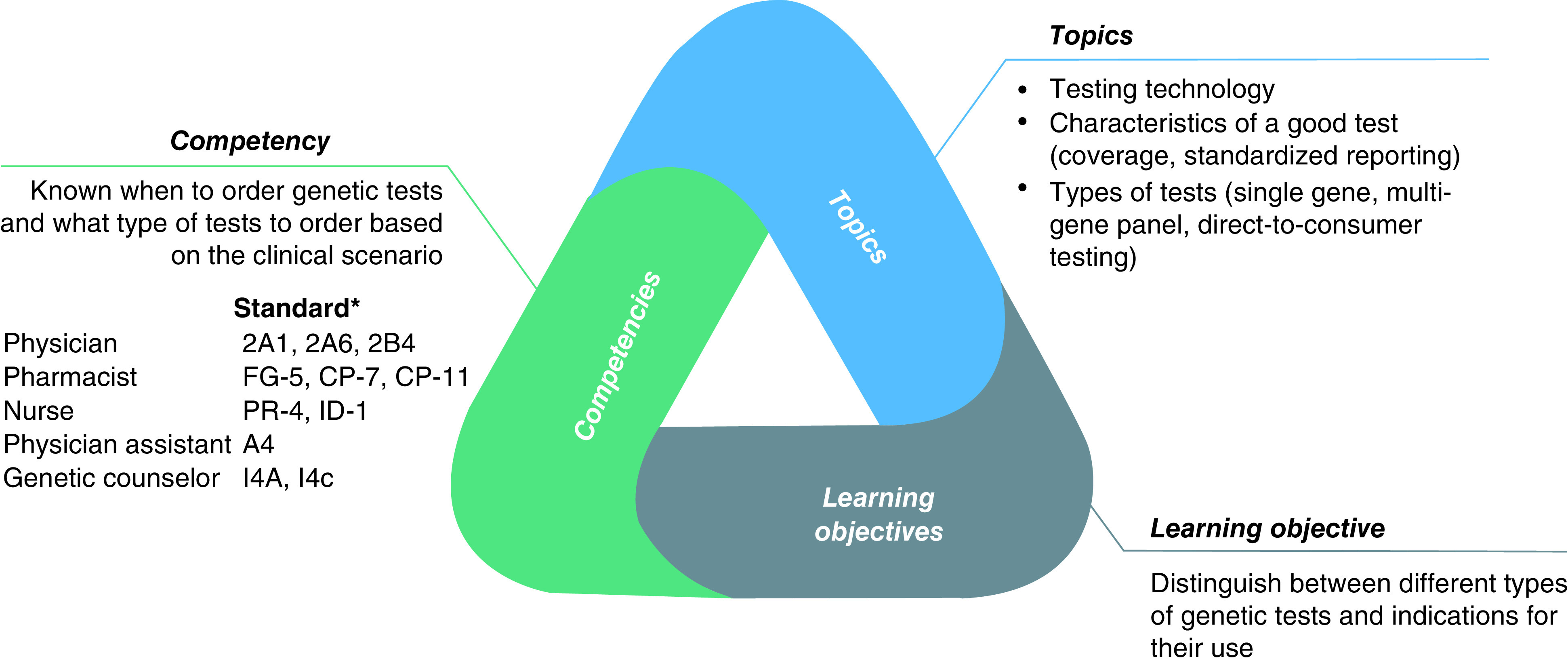 Figure 3. 