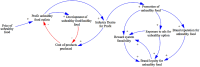 Fig 10