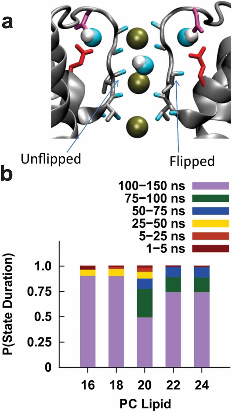 Figure 6.