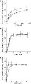 Fig. 3.