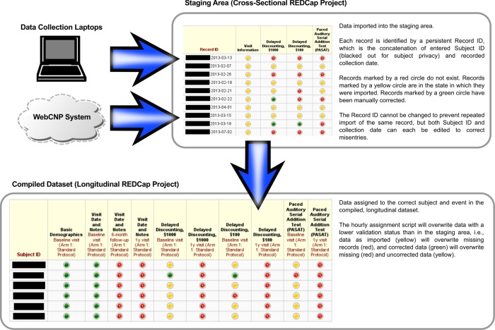 Figure 2