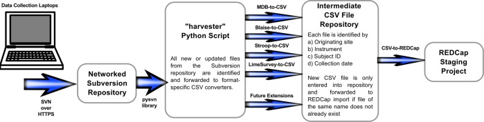 Figure 1