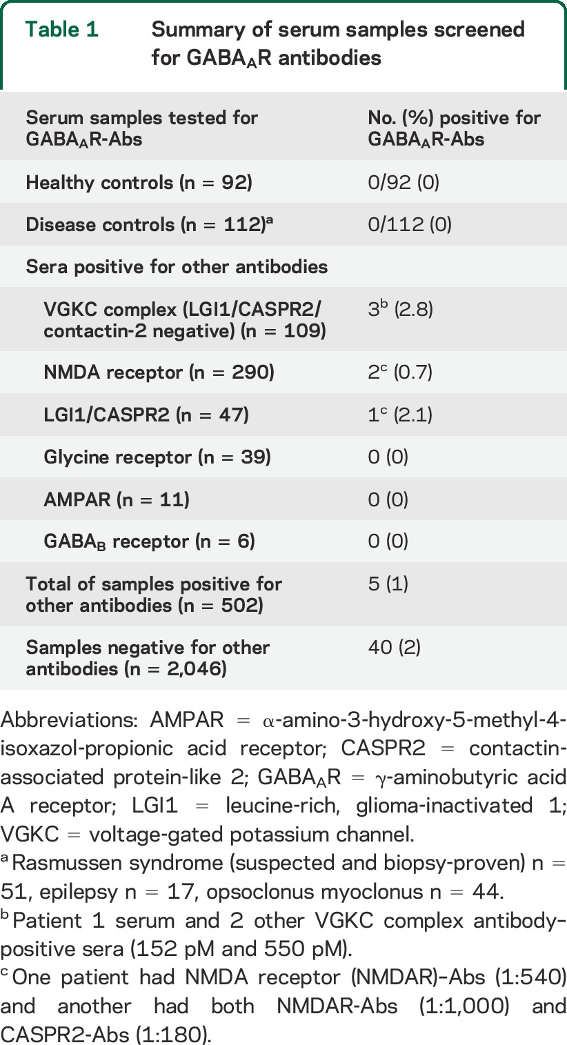 graphic file with name NEUROLOGY2014603753TT1.jpg