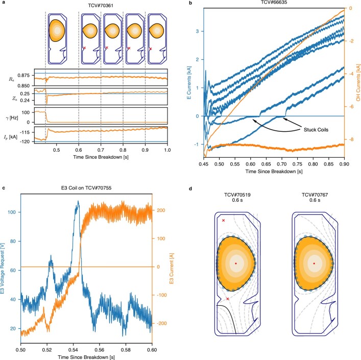 Extended Data Fig. 4