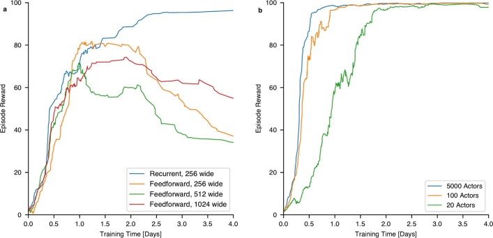 Extended Data Fig. 5