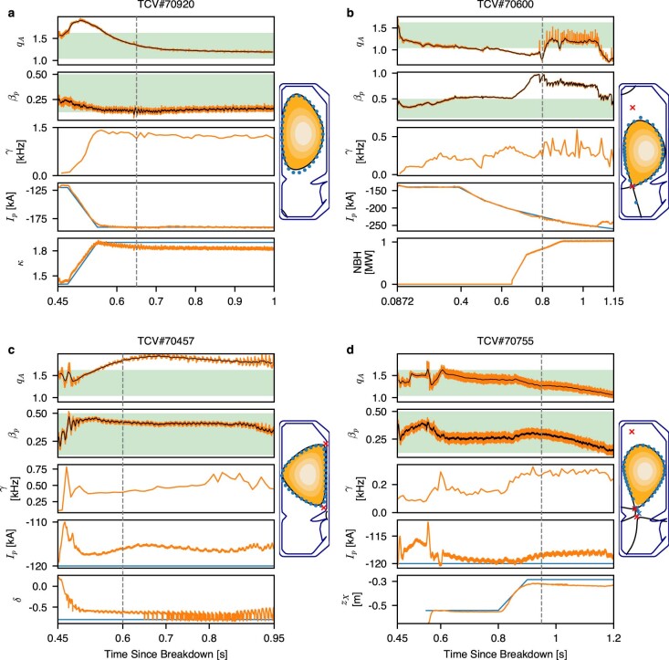 Extended Data Fig. 2