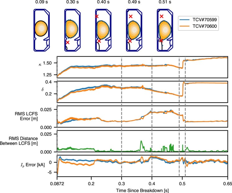 Extended Data Fig. 3