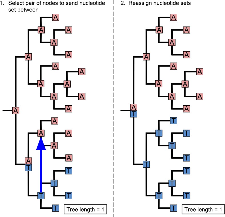 Fig. 3.