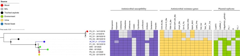 Figure 3.