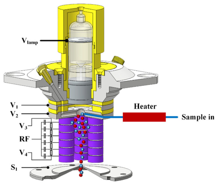 Figure 2