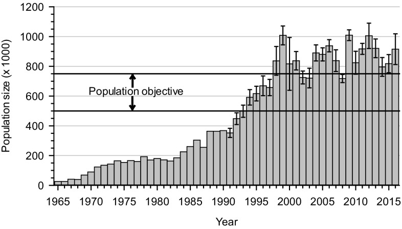 Fig. 2