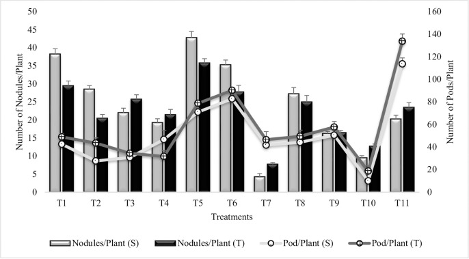 Fig 11