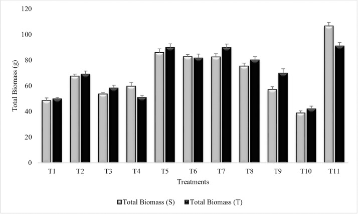 Fig 14