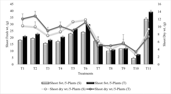 Fig 9