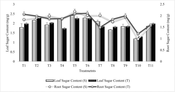 Fig 4