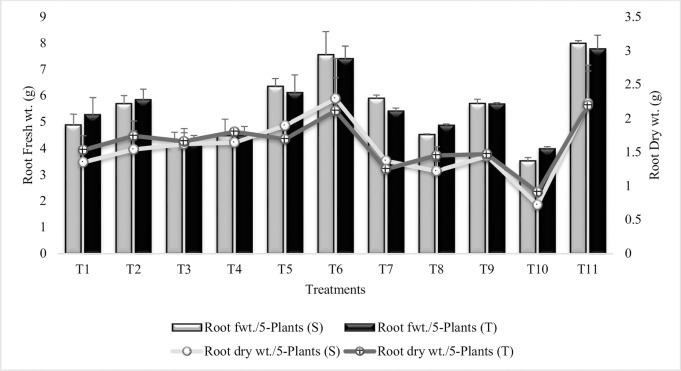 Fig 10