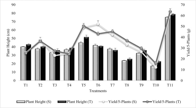 Fig 13