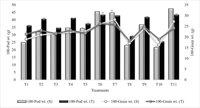 Fig 12