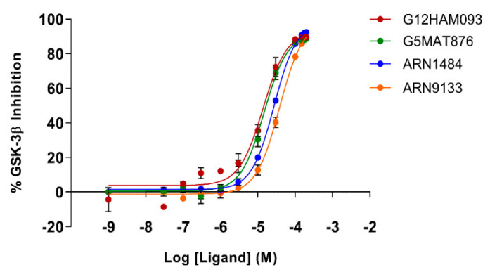 Figure 14