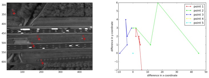 Figure 10.