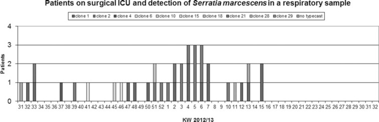 Figure 5.