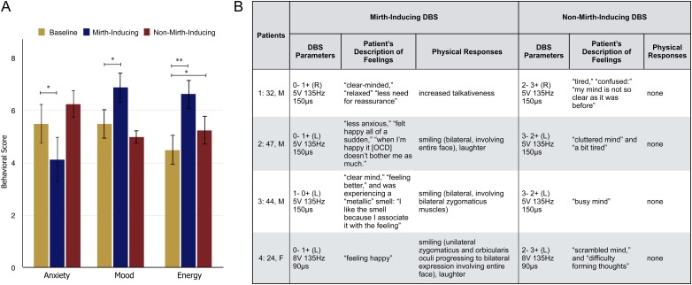 Figure 1.