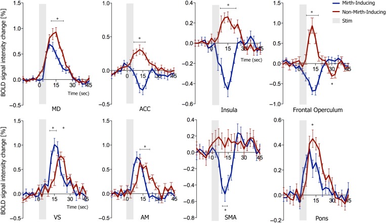 Figure 3.