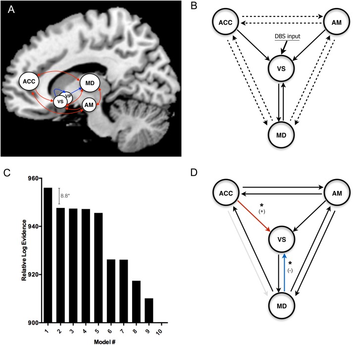 Figure 4.