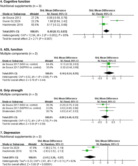 graphic file with name ALZ-21-e14522-g002.jpg