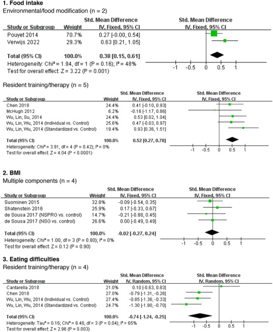 graphic file with name ALZ-21-e14522-g001.jpg