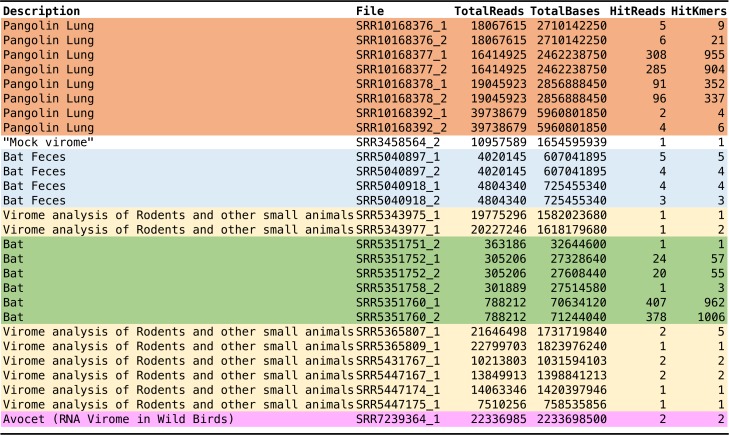 graphic file with name mSphere.00160-20-t0001.jpg