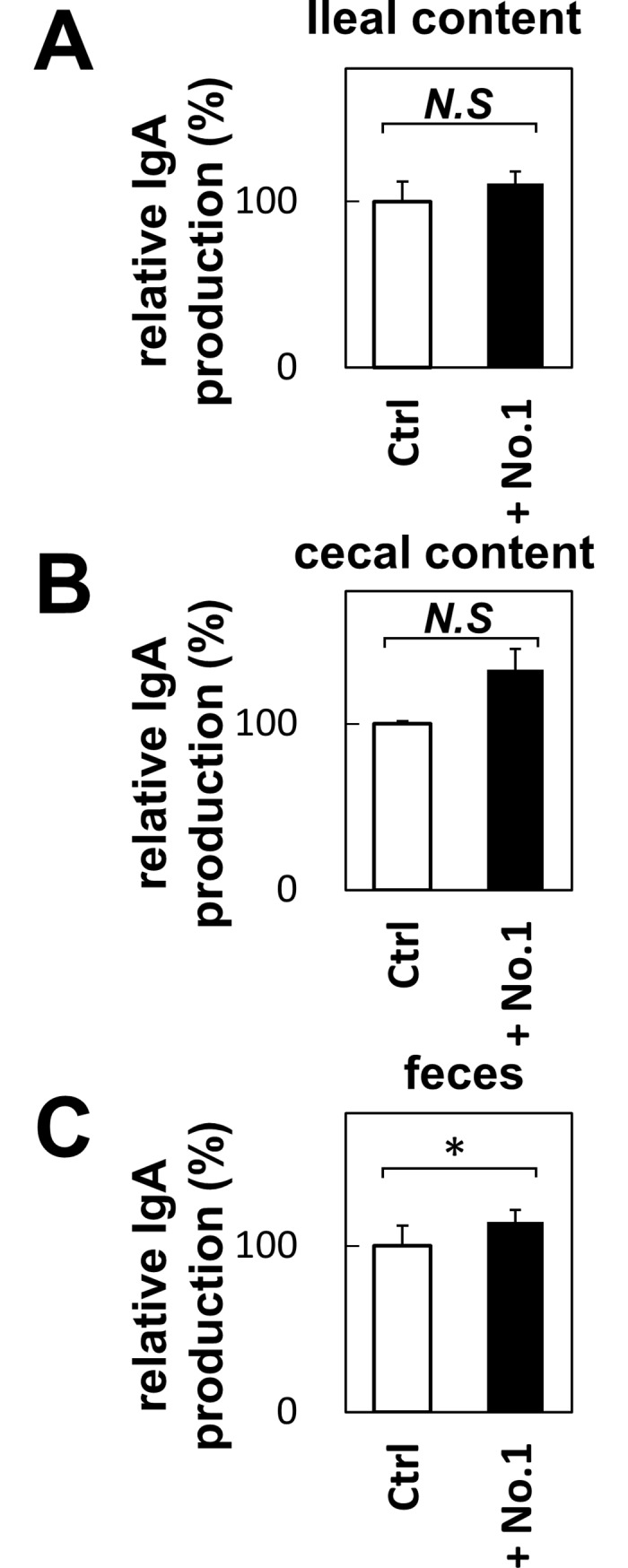 Fig 9