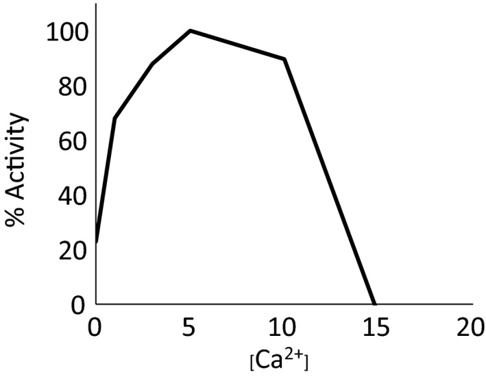 Fig. 9