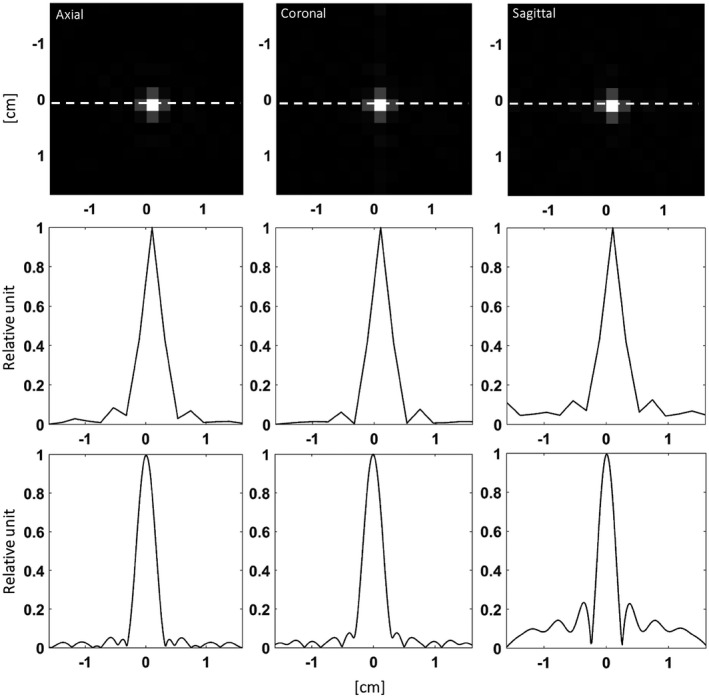 FIGURE 6