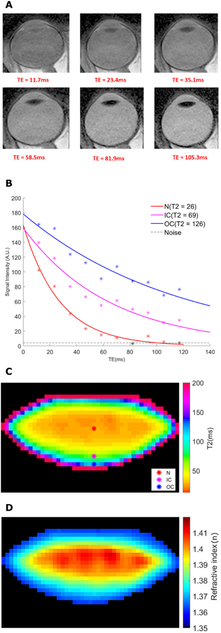 Fig. 3.