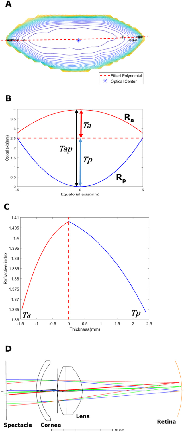 Fig. 4.