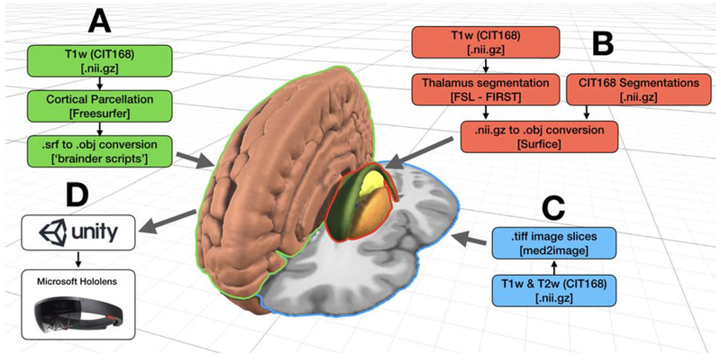 Figure 1.