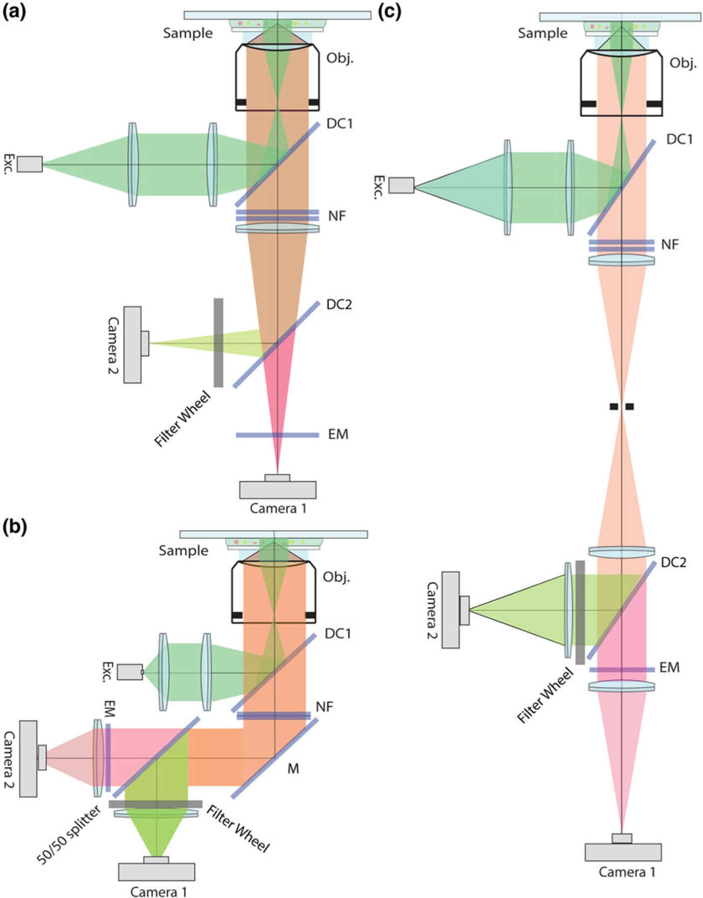 Fig. 2