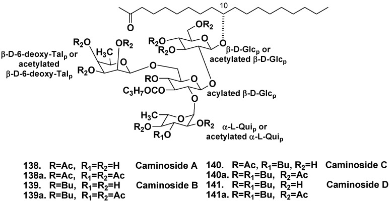 Chart 21