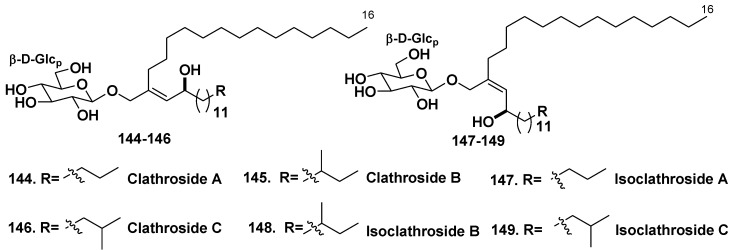 Chart 24