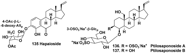 Chart 20