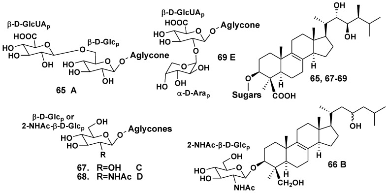 Chart 8