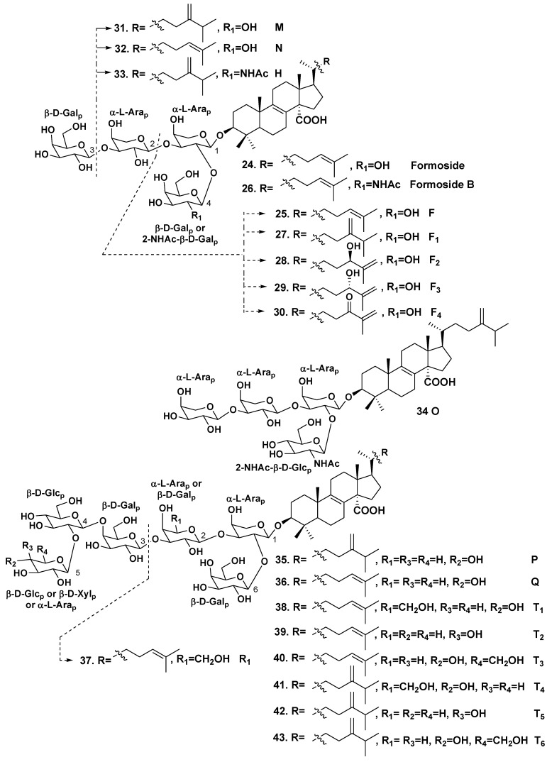 Chart 2