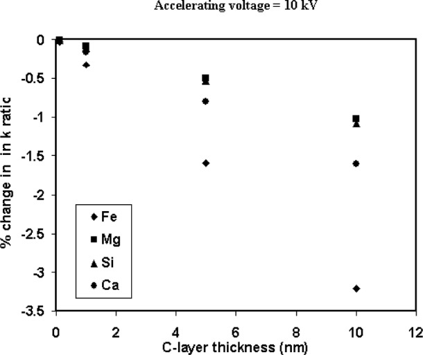 Fig. 11