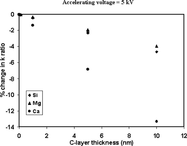 Fig. 14