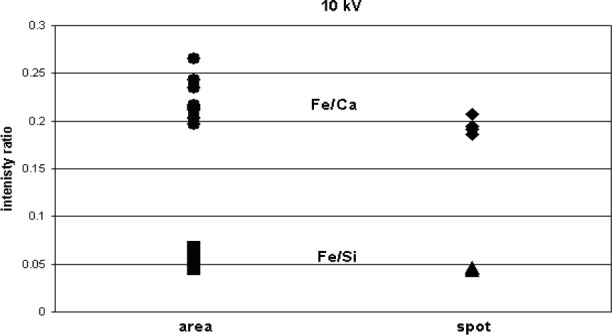 Fig. 13