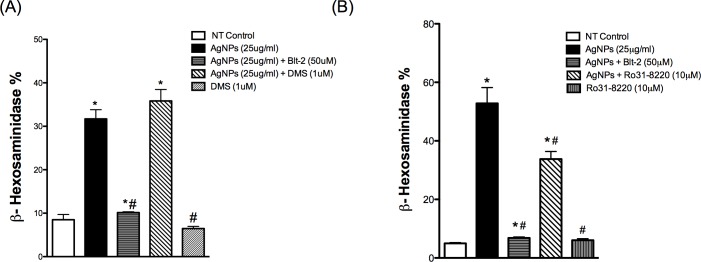 Fig 5